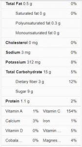 nutritional facts of kiwi and