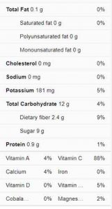 nutritional fact of orange