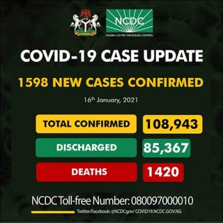 COVID-19 Update In Nigeria By NCDC