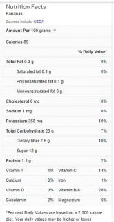 Nutritional Fact Of banana