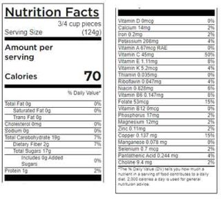 Mango Nutritional Fact