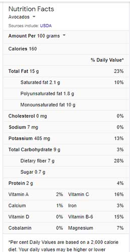 avocado and fertility 