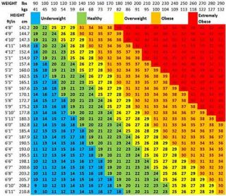 This BMI Chart Will Tell You If Your Current Weight Is Healthy - So Healthy