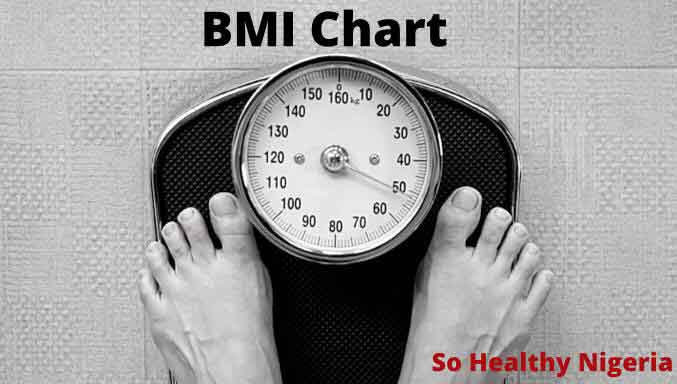 Healthy Weight Bmi Chart