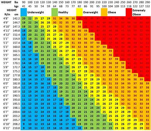 bmi chart