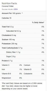 Here is the nutritional fact of coconut water