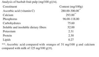 baobab health benefits and how to use baobab