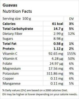 Guava Nutritional Fact