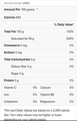 Palm oil and how much you need to add to your food